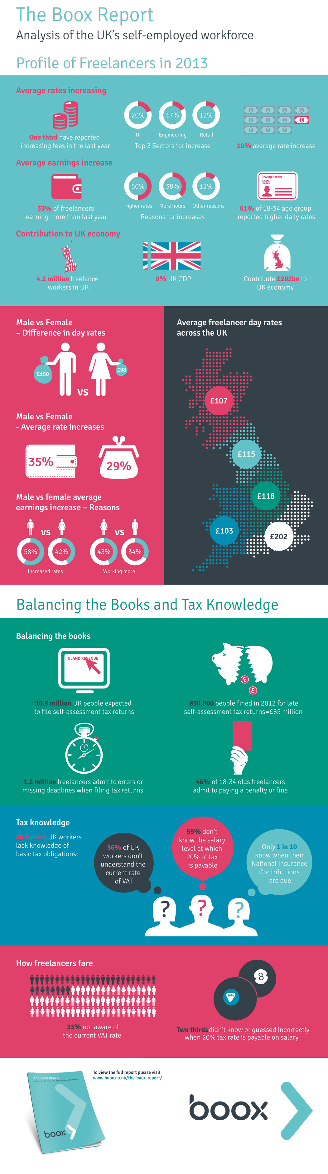 The Boox Report Infographic